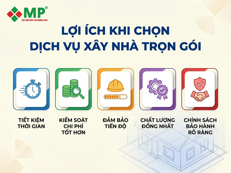 Xây nhà trọn gói bao gồm những gì? Chi tiết 6 hạng mục từ A-Z 5 Khi lựa chọn dịch vụ thi công nhà trọn gói tại Minh Phương, khách hàng sẽ nhận được rất nhiều lợi ích